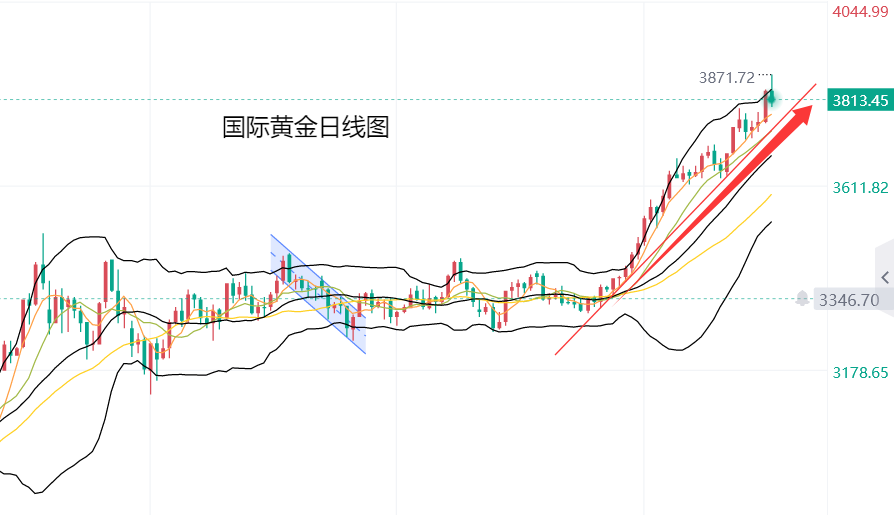 黄力晨：降息预期升温 继续支撑黄金价格