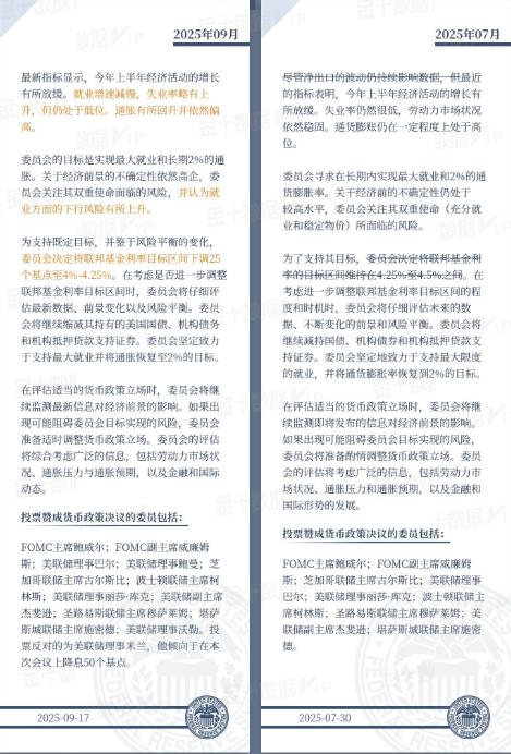 许曦扬：降息落地美指绝地反弹，决议周后半程汇市或转向