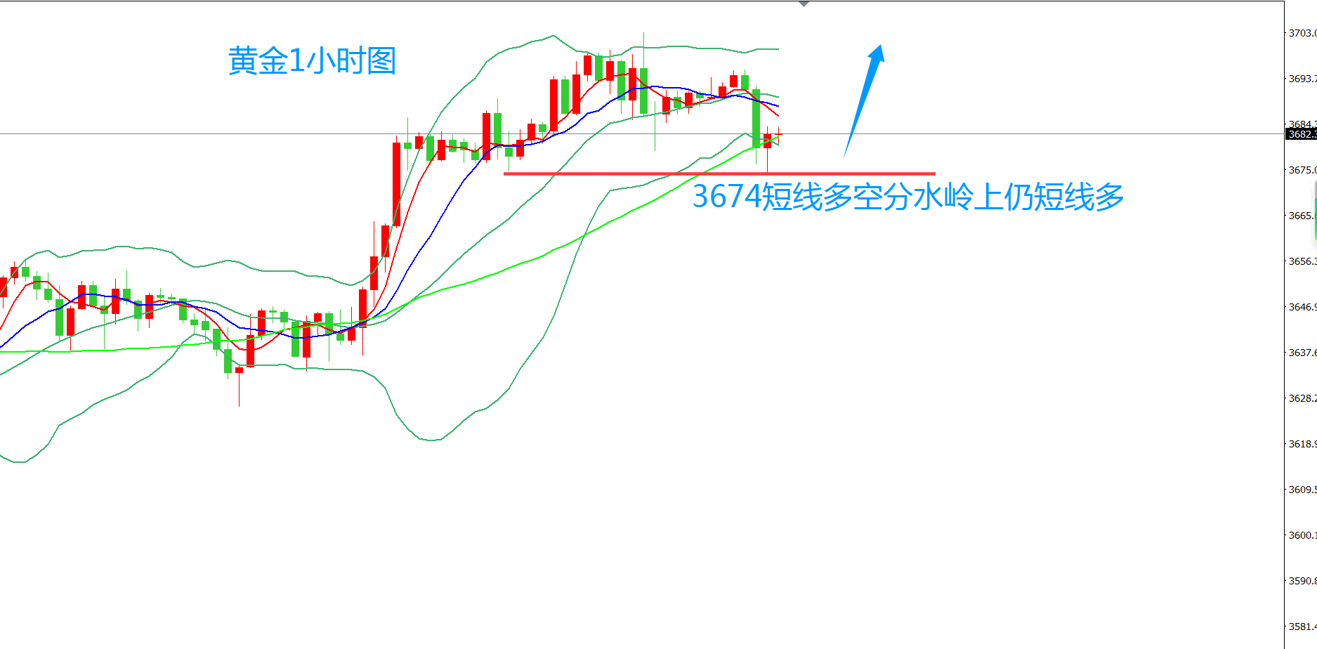 齐仲龙：黄金，将开启洗盘局