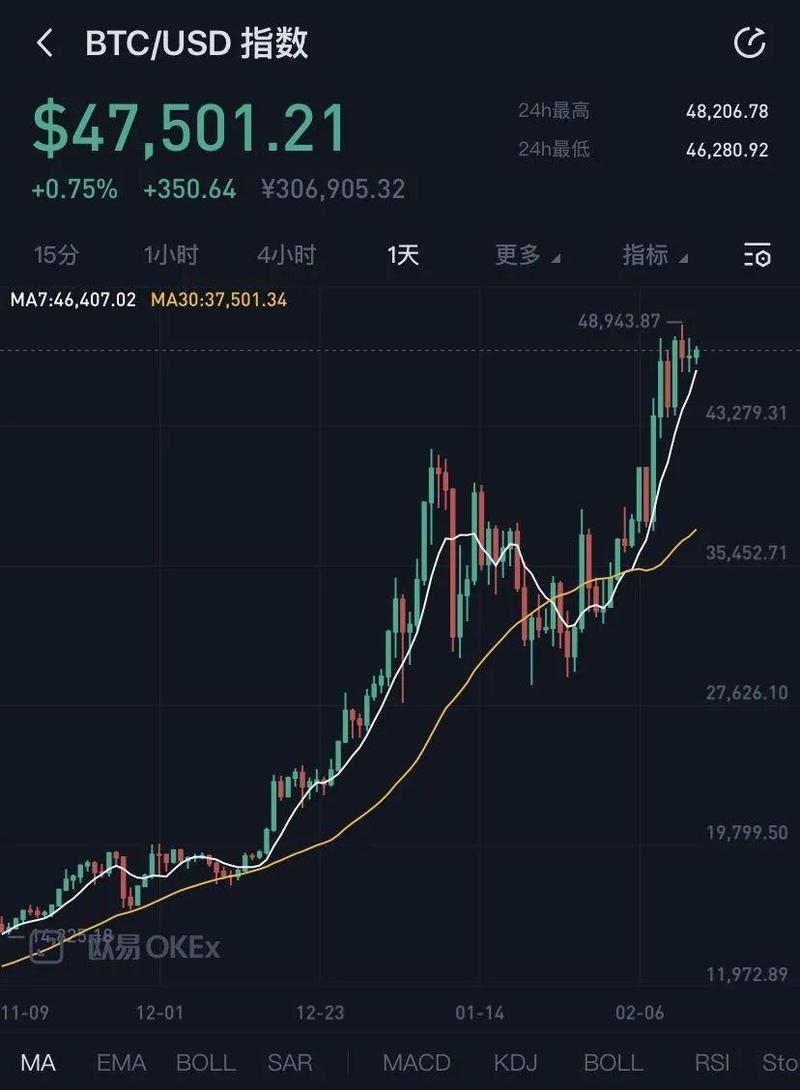 目前1比特币可以换多少美元呢,目前1比特币可以换多少美元币