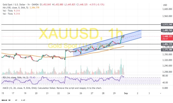 金价大涨后如何走？两张图看黄金技术前景 投资者如何获利了结