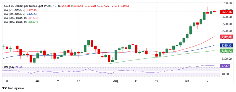 美CPI来袭、黄金将现重大反应！FXStreet高级分析师:这一幕恐刺激金价创历史新高
