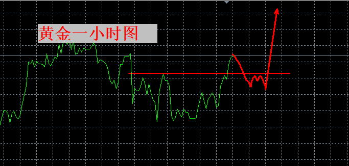 张良点金：下周黄金将见3700上方！