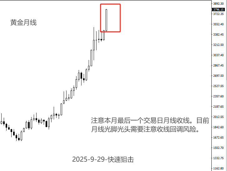段德春：“金价”假期，月收K，注意风险！