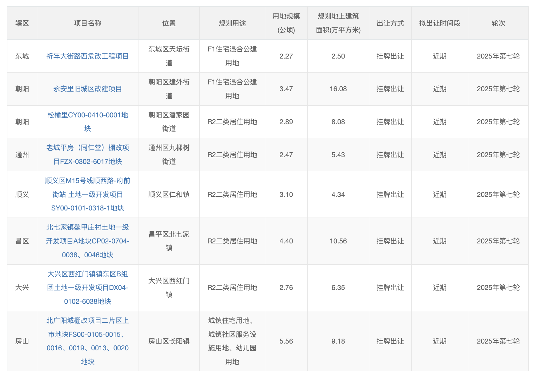 北京发布今年第七轮拟供商品住宅用地清单，共8宗27公顷