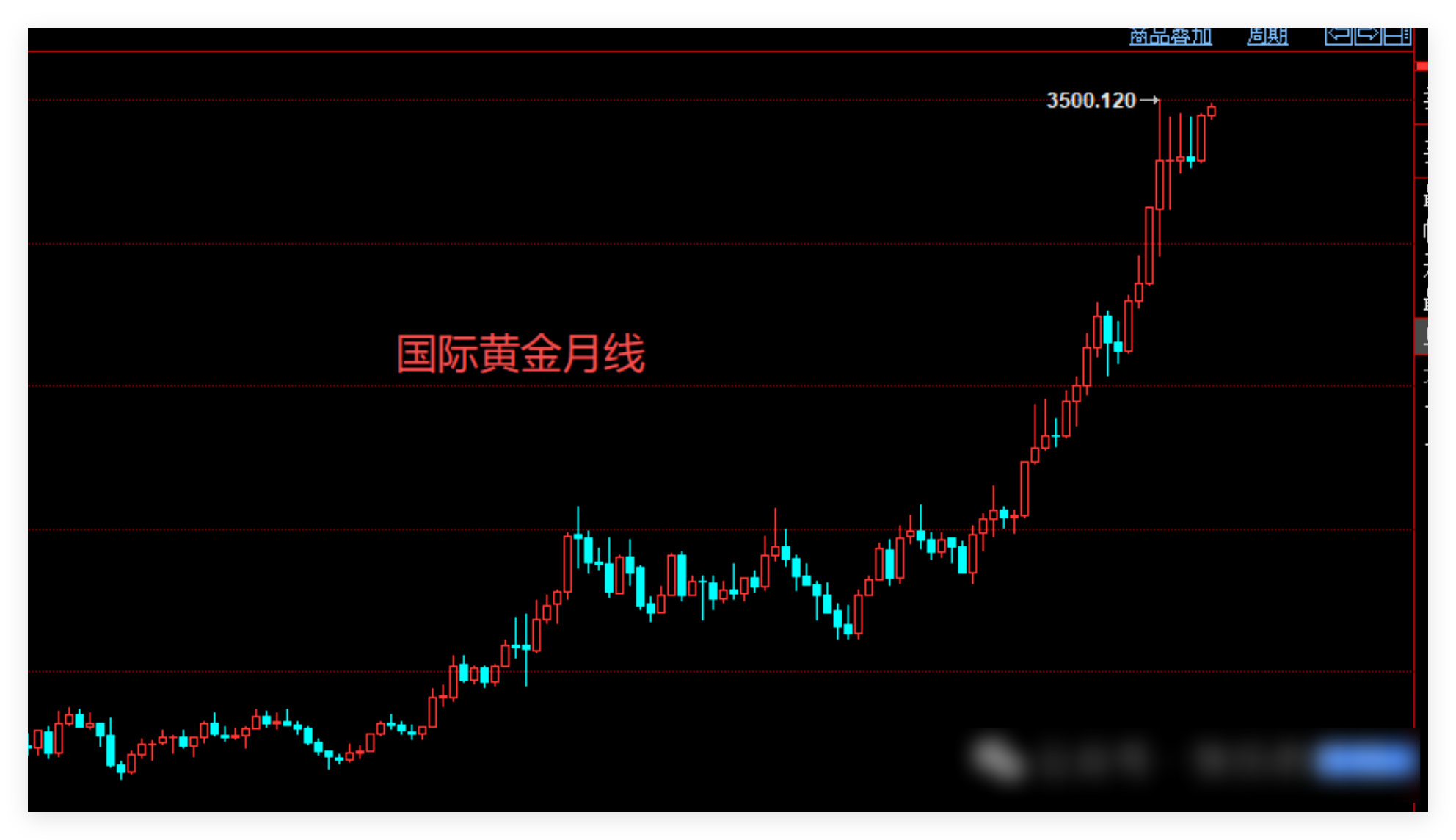 杨朋威：黄金直奔历史新高，疯狂星期一，超级过山车！