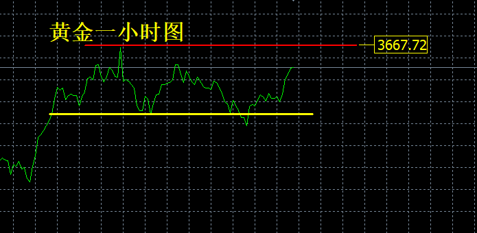 张良点金：高位，谨慎追高！