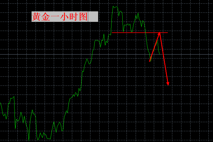 张良点金：短期调整开始！