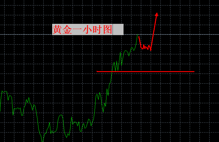 张良点金：会到4000？