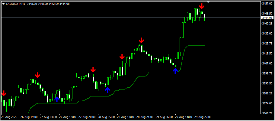 南师曲奂宇：降息预期与中东冲突共振，黄金突破3400