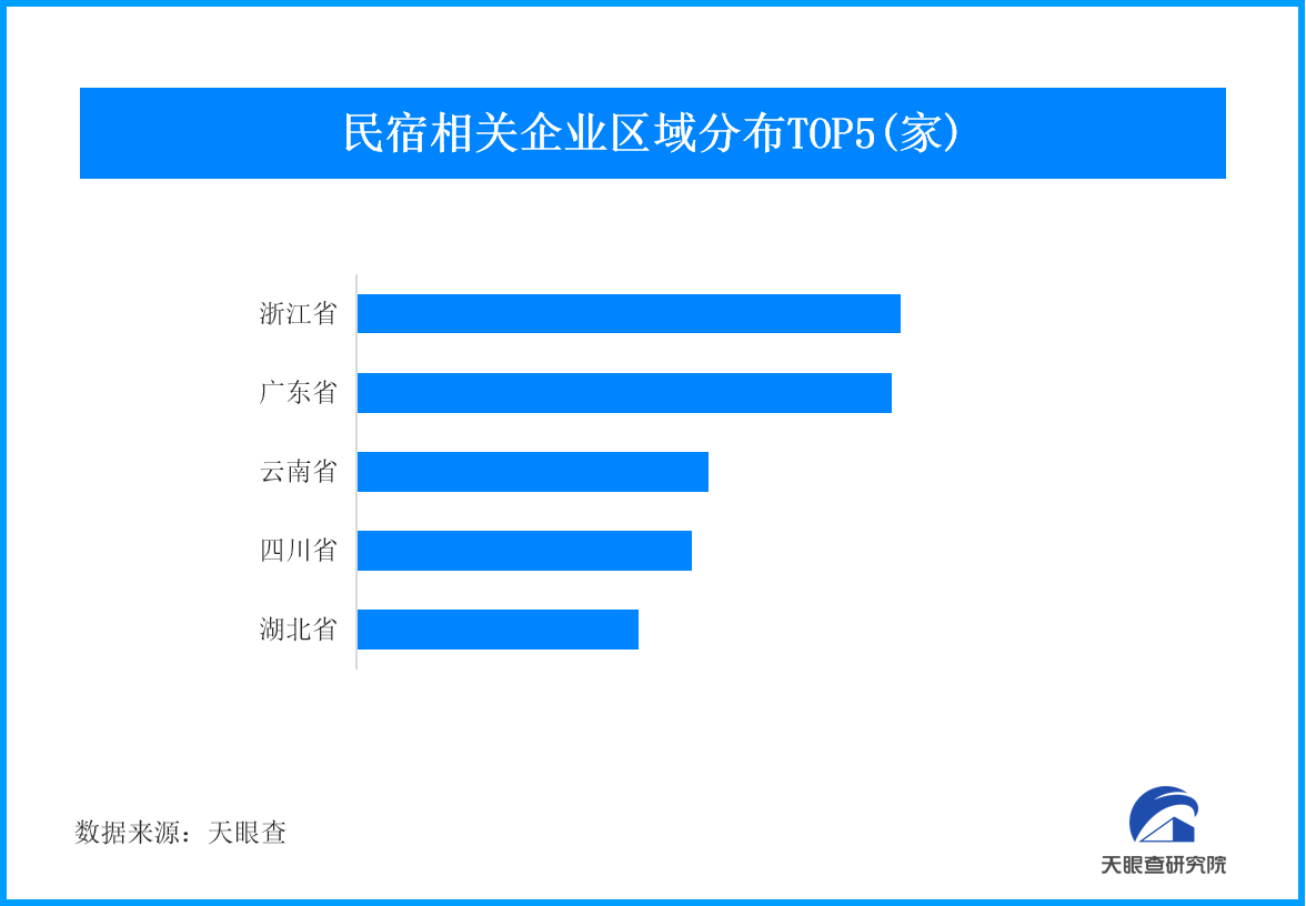 国庆假期迎迎客高峰 我国有超36.8万家民宿相关企业