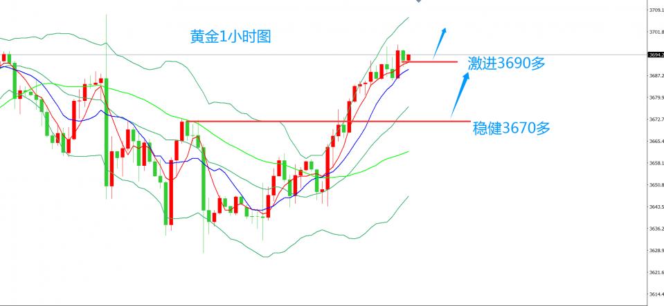 齐仲龙：黄金，很强
