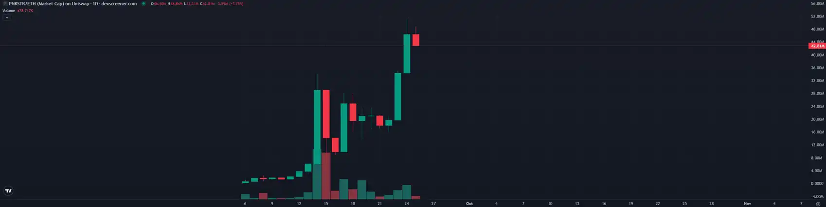 没想到PunkStrategy真转起来了