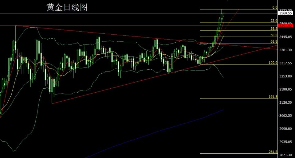 董镇元：日线连阳临关口 金银延多问鼎