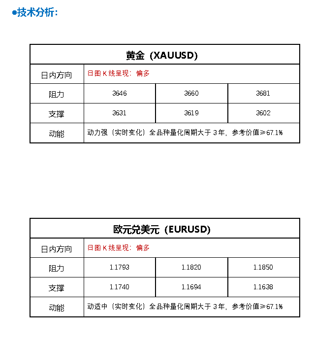 FPG财盛国际：美国重要数据意外“爆表”！投资者获利回吐金价下挫近16美元