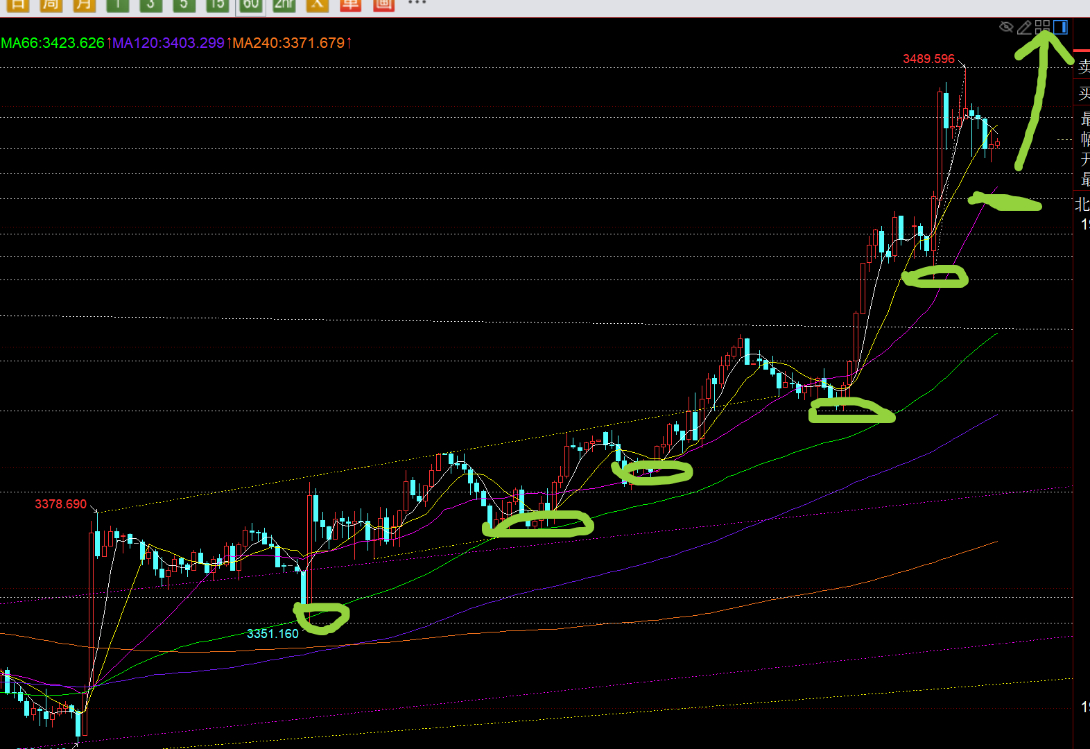 郑氏点银：黄金单边拉升已启动，今晚3463之上继续看涨