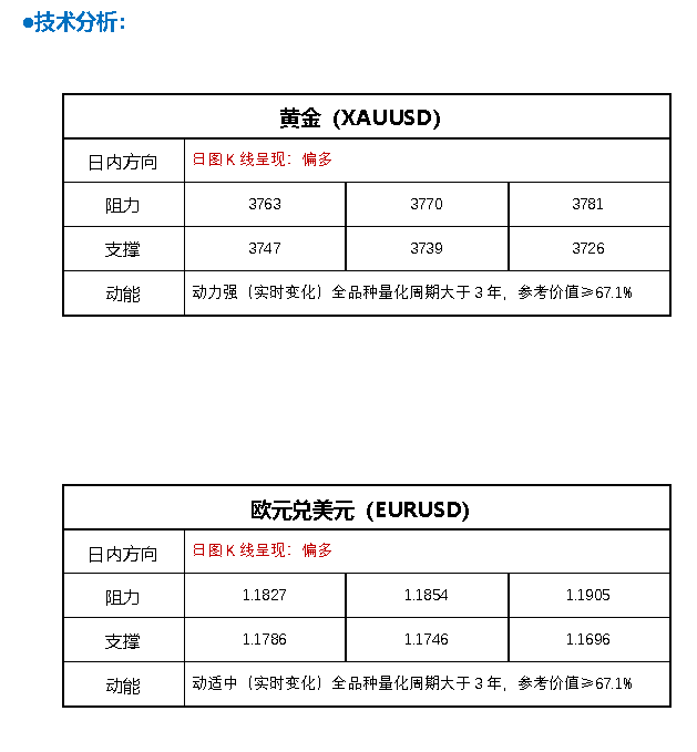 FPG财盛国际：美联储新任理事“语出惊人”！金价暴涨62美元创历史新高