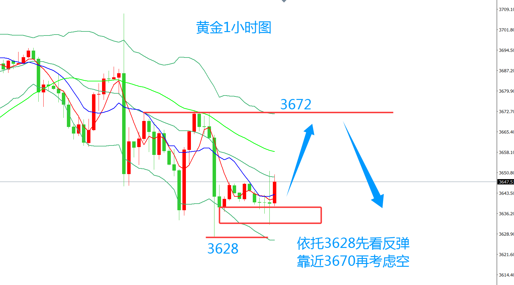 齐仲龙：黄金，调整没到位