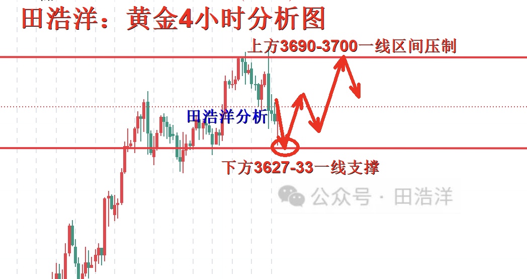 田浩洋：9.19黄金晚间操作策略，区间震荡何时休？