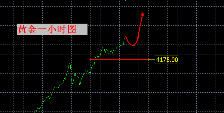 张良点金：4250挡得住不？？？
