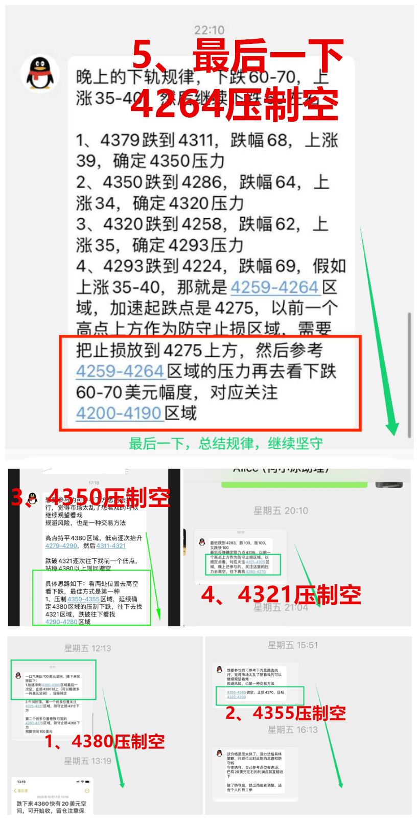 何小冰：金价在找来时路，4280和4320能压住吗？