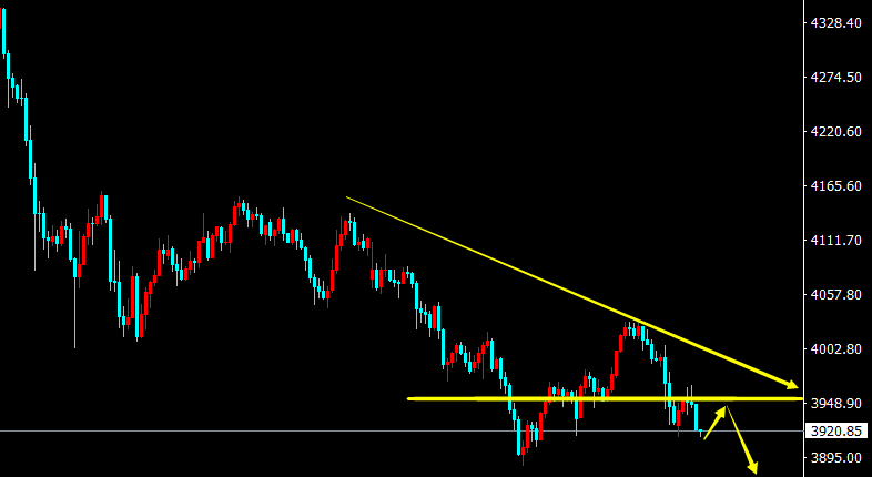 陈阿牛：黄金45-50做空，短线空头不变