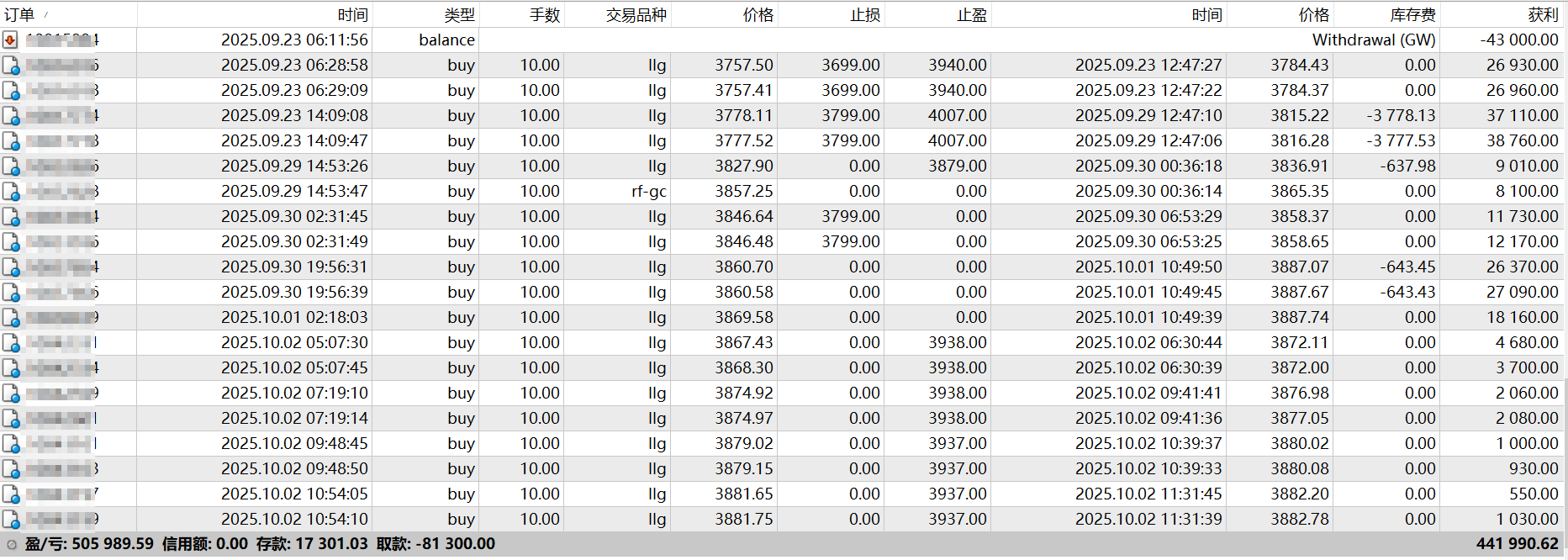 易维哲：黄金美盘回踩可能不会太多，原油继续开空