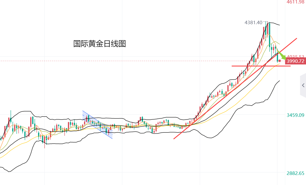 黄力晨：中美贸易乐观预期 打压黄金价格