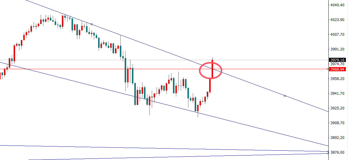 金界传奇：黄金突破向上，午后继续看涨！
