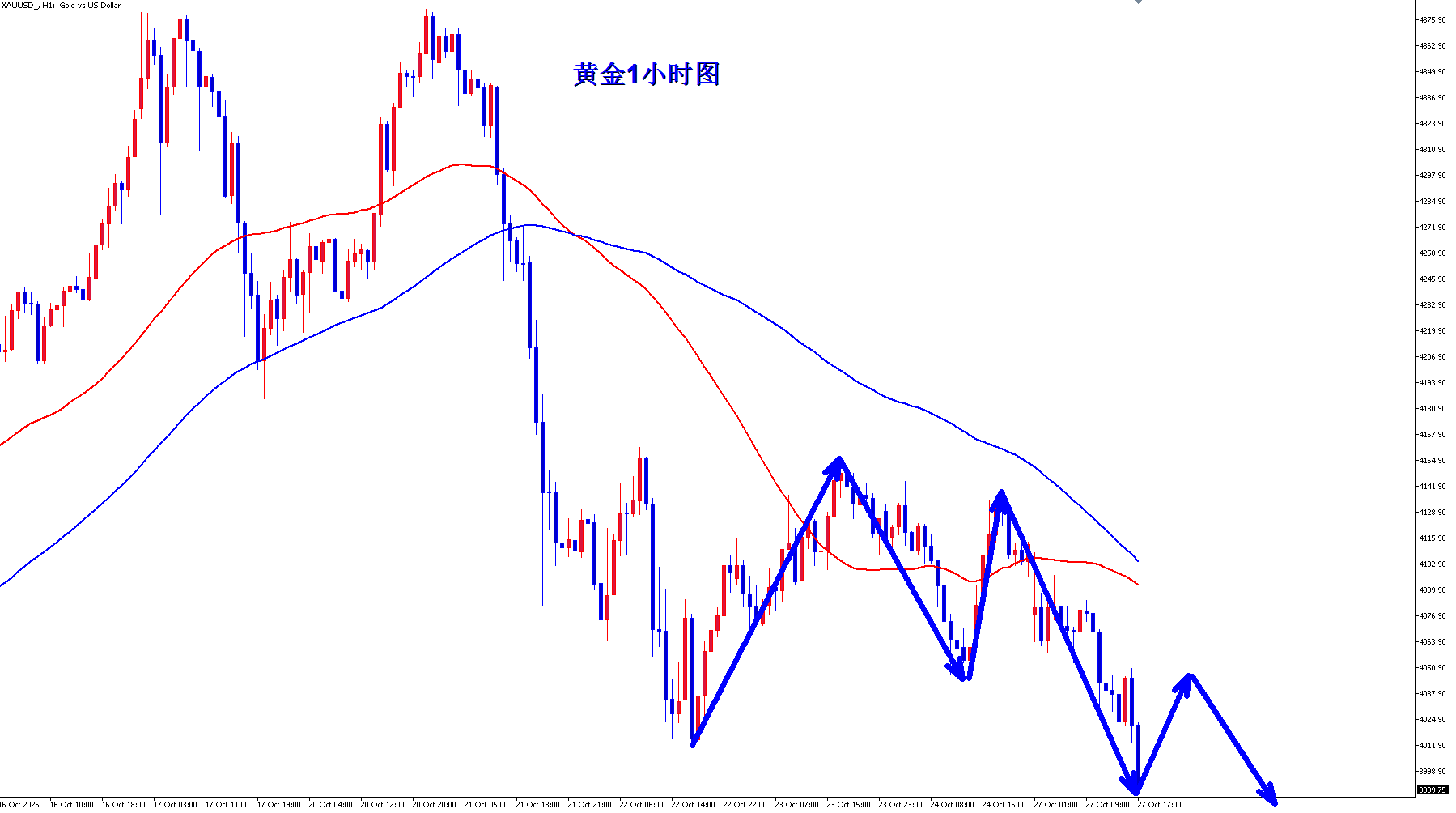 王杨：黄金本周开门红，黄金斩获四连胜！