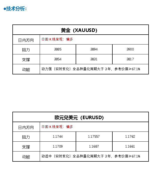 FPG财盛国际：美国这件“大事”点燃避险！黄金又创造历史 金价大涨近25美元