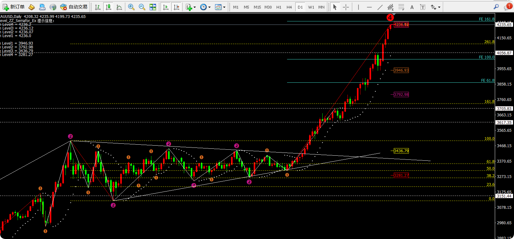 任天成：10.16黄金重复前几日走势剑指4500！