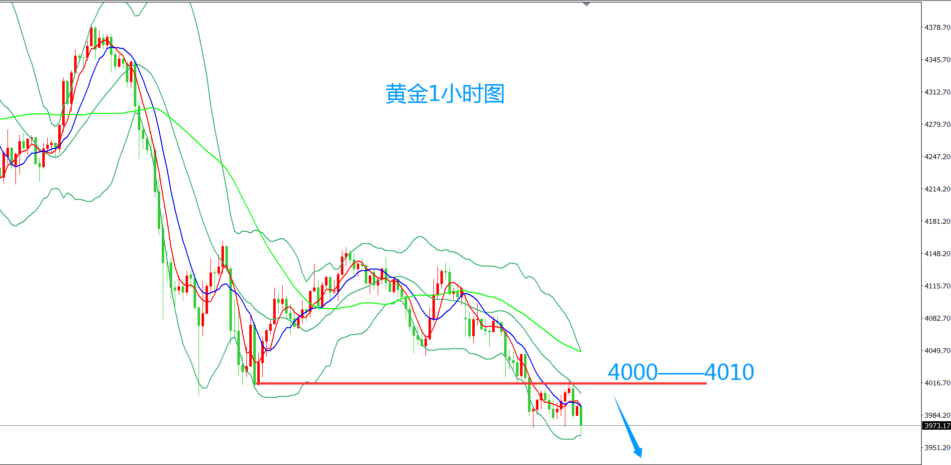 齐仲龙：黄金，能跌到哪里？
