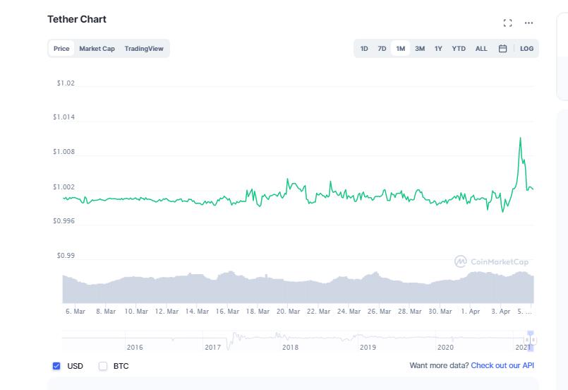 usdt是什么币（usdt价格今日行情）