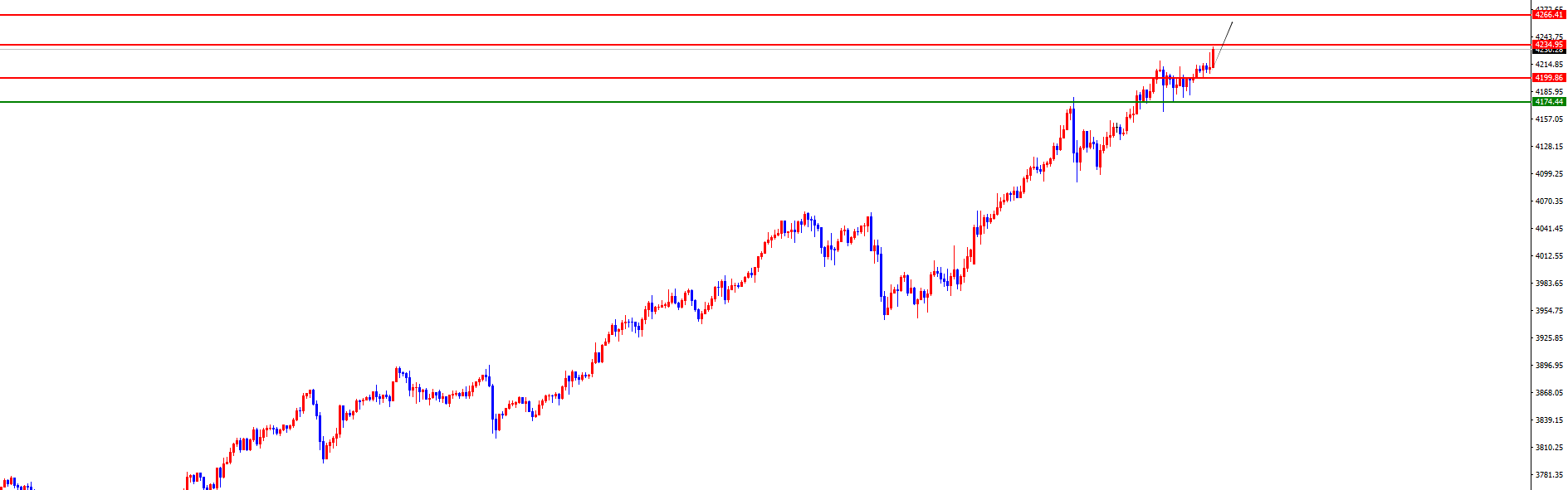 闫瑞祥：黄金维持早盘拉升节奏，早盘低点依旧为日内分水岭