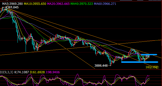黄金如期反弹，关注冲高回落！