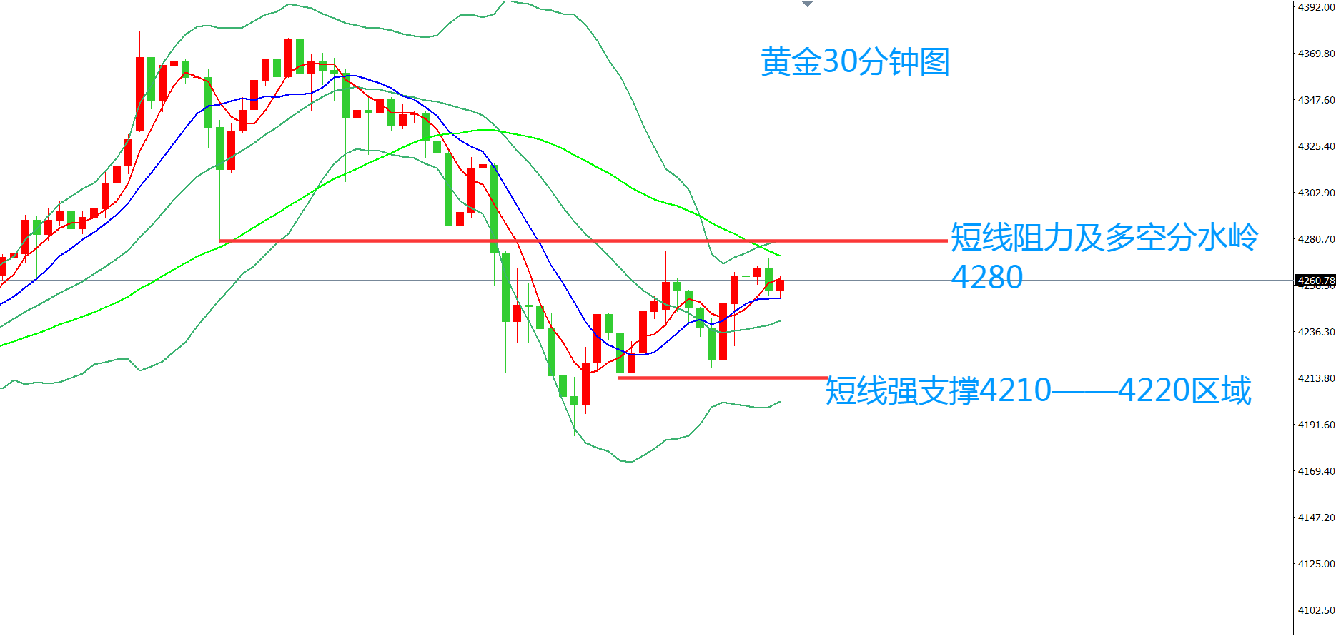 齐仲龙：黄金，调整