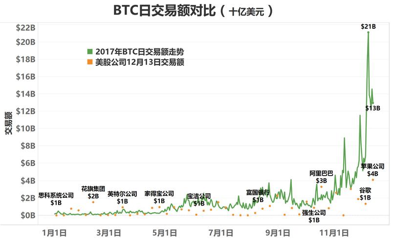 比特币的数量,比特币总数量2100万