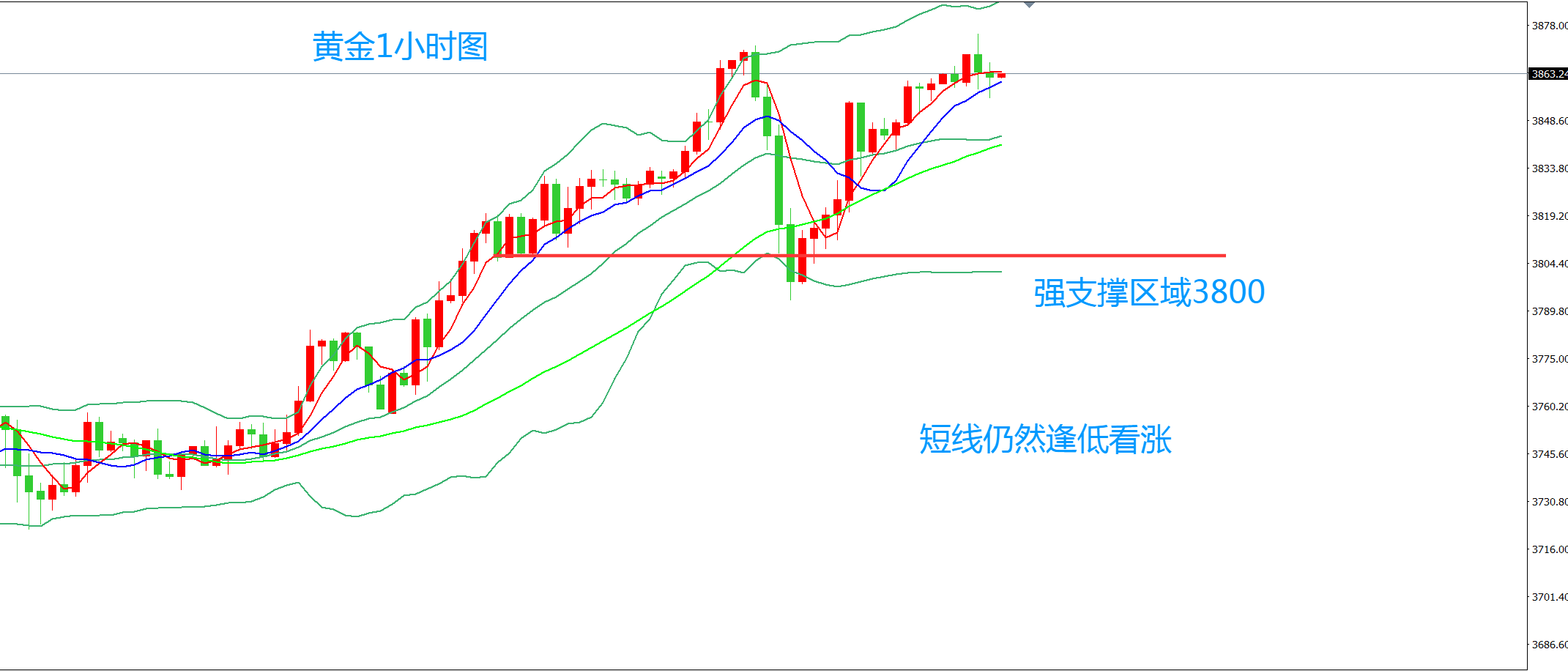 齐仲龙：黄金，能否空中加油看非农