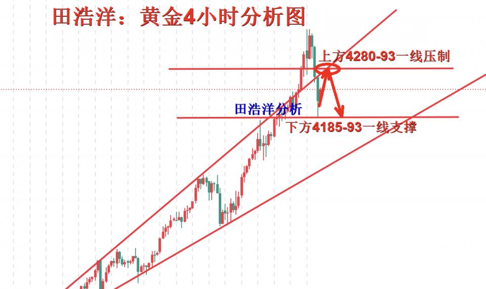 田浩洋：10.20黄金周末完美预测周一行情走势