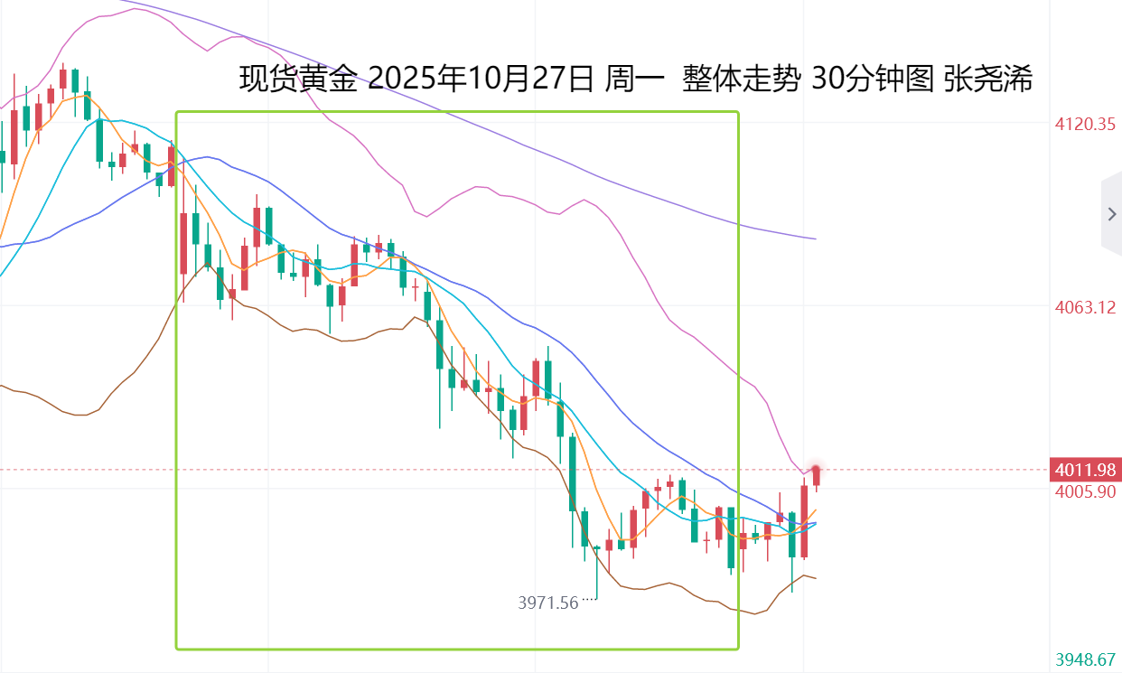 张尧浠：贸易待敲定及降息预落地、金价仍有再走低风险　　
