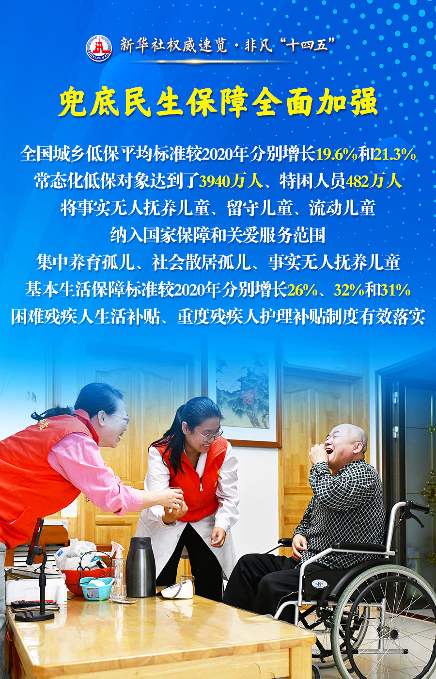 普惠·基础·兜底：民政事业五年成绩单来了！