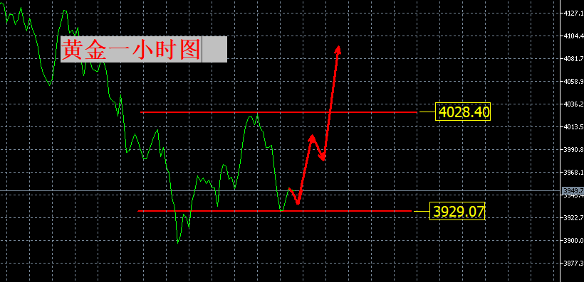 张良点金：黄金，抄底！