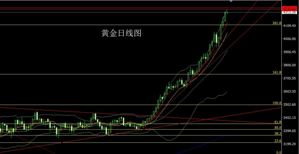 董镇元：避险延续推新高 金银超买谨慎多