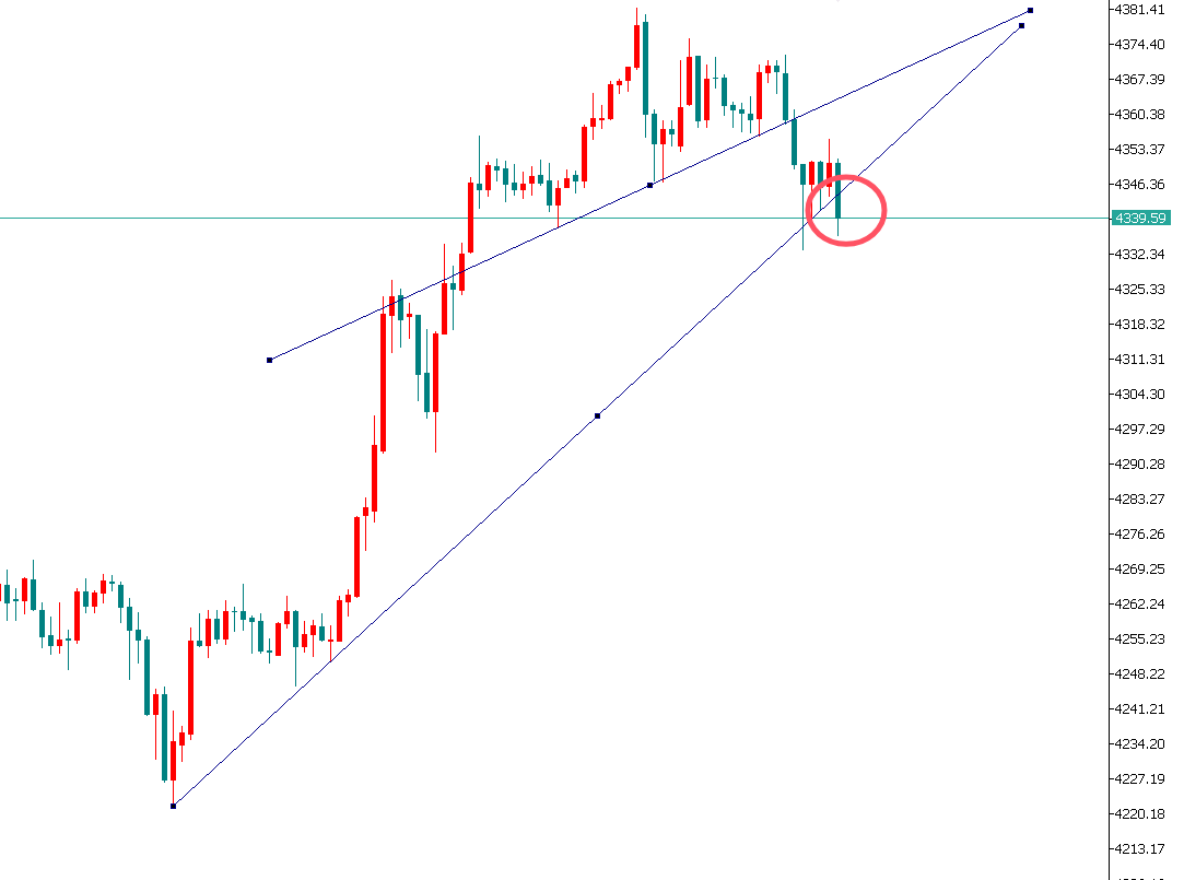 金界传奇：黄金下破，直接顺势追空！