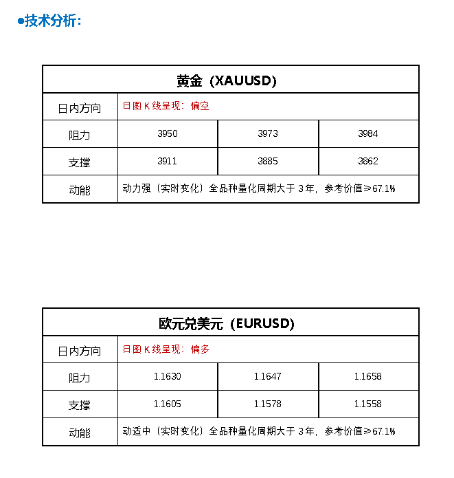 FPG财盛国际：鲍威尔一句话掀翻市场！美联储降息前景“大变脸”