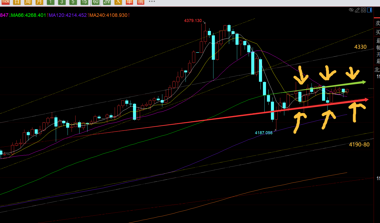 郑氏点银：黄金上周五符合百米下跌，今日震荡横盘修复等破位