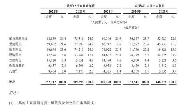 溜溜梅母公司二度递表港交所：对赌大限将至 6年前主动撤回A股上市申请