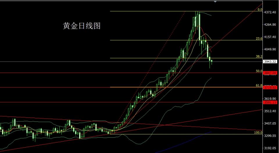 董镇元1：探底锤头待降息 金银逢低先多