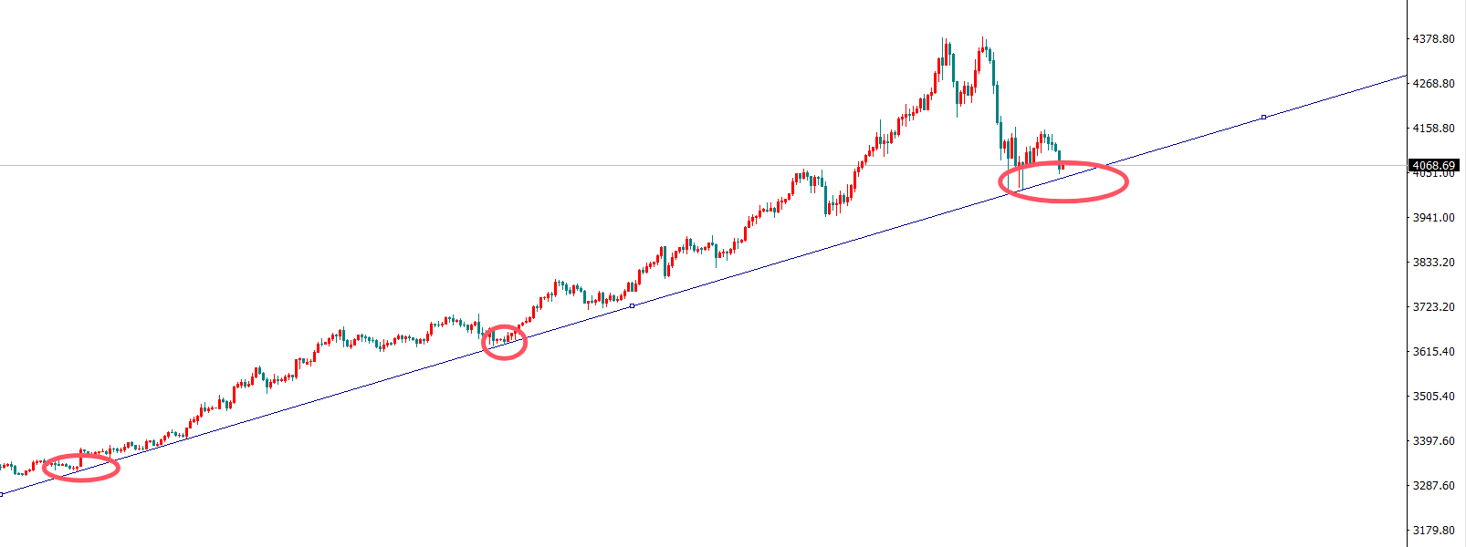 金界传奇：晚间黄金4040非常关键！！！